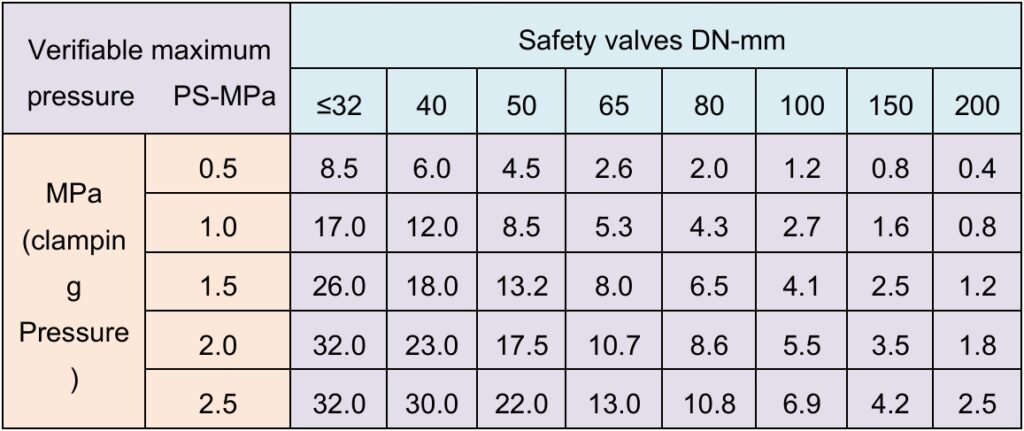 GGS-QBG Mobile, Technical Parameters